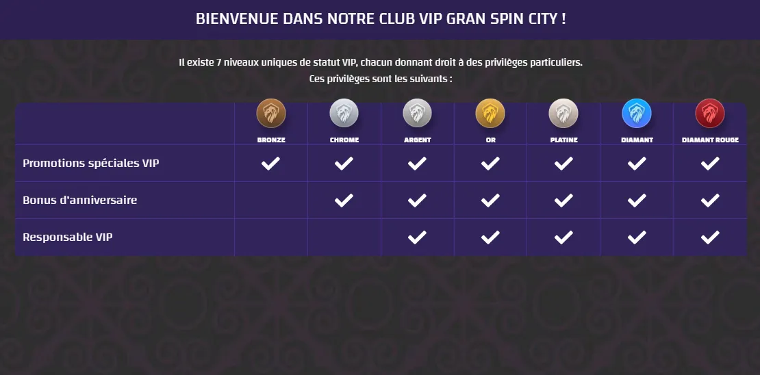 GranSpinCity Casino vip